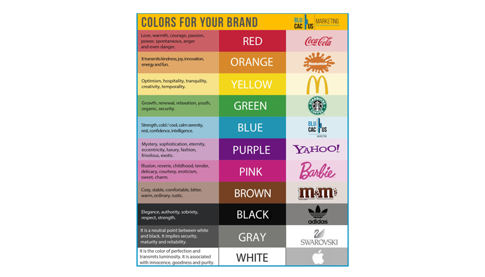 روانشناسی رنگ در برندسازی