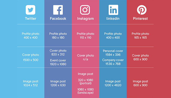 راهنمای انتخاب بهترین اندازه لوگو